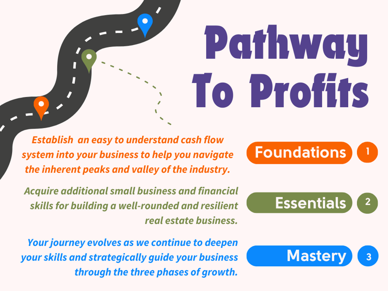 Pathway To Profits Roadmap